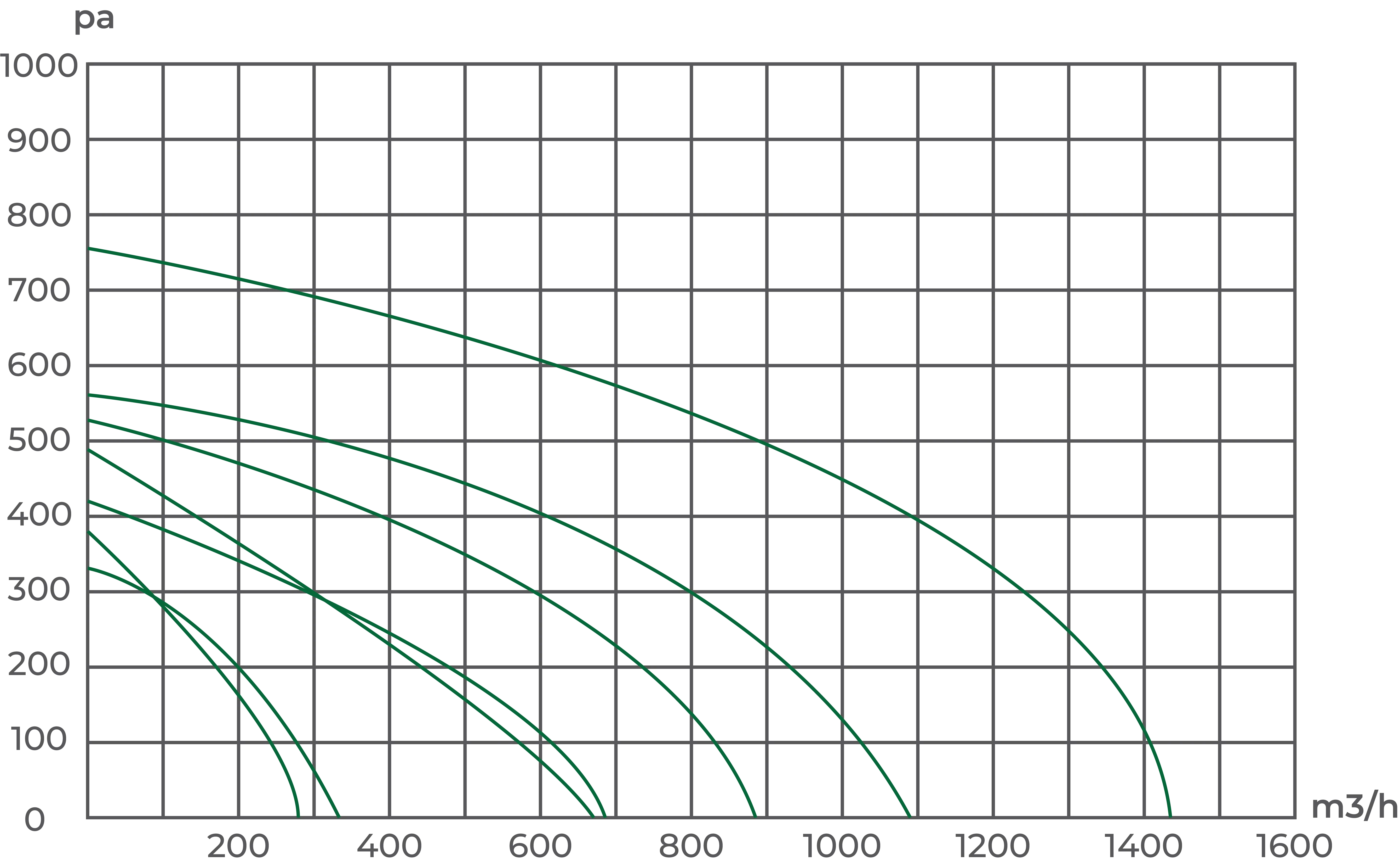 Curve